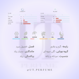 عطر آمواج گایدنس | Amouage - Guidance