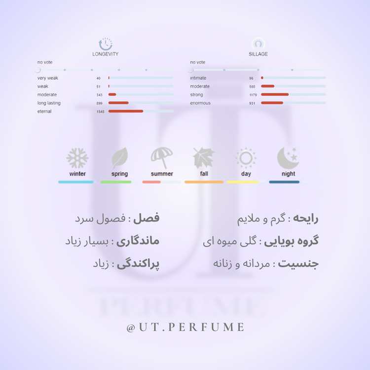 عطر آمواج گایدنس | Amouage - Guidance