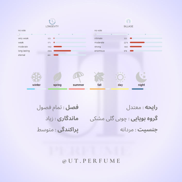 عطر آمواج رفلکشن مردانه | Amouage - Reflection man