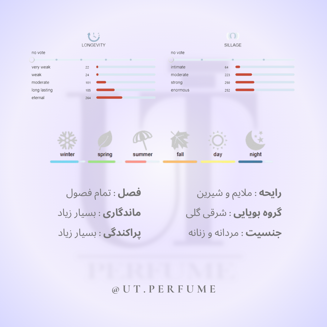 عطر آمواج اوپوس پنج | Amouage - Opus V