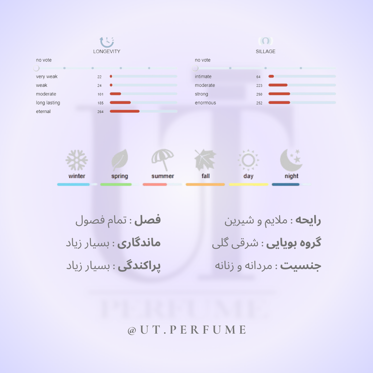 عطر آمواج اوپوس پنج | Amouage - Opus V