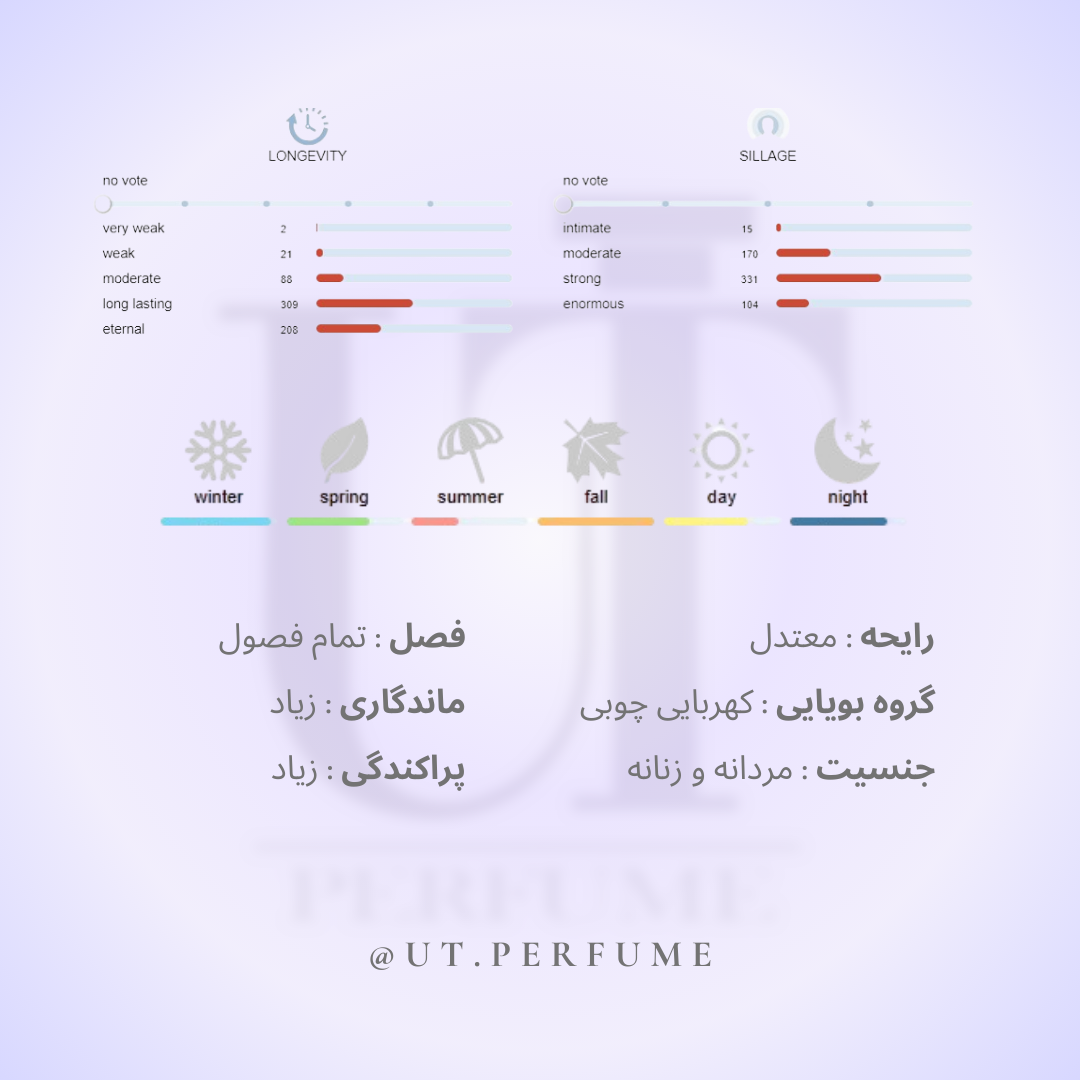 عطر آمواج پِرپِس | Amouage - Purpose