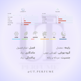 عطر آمواج پِرپِس | Amouage - Purpose