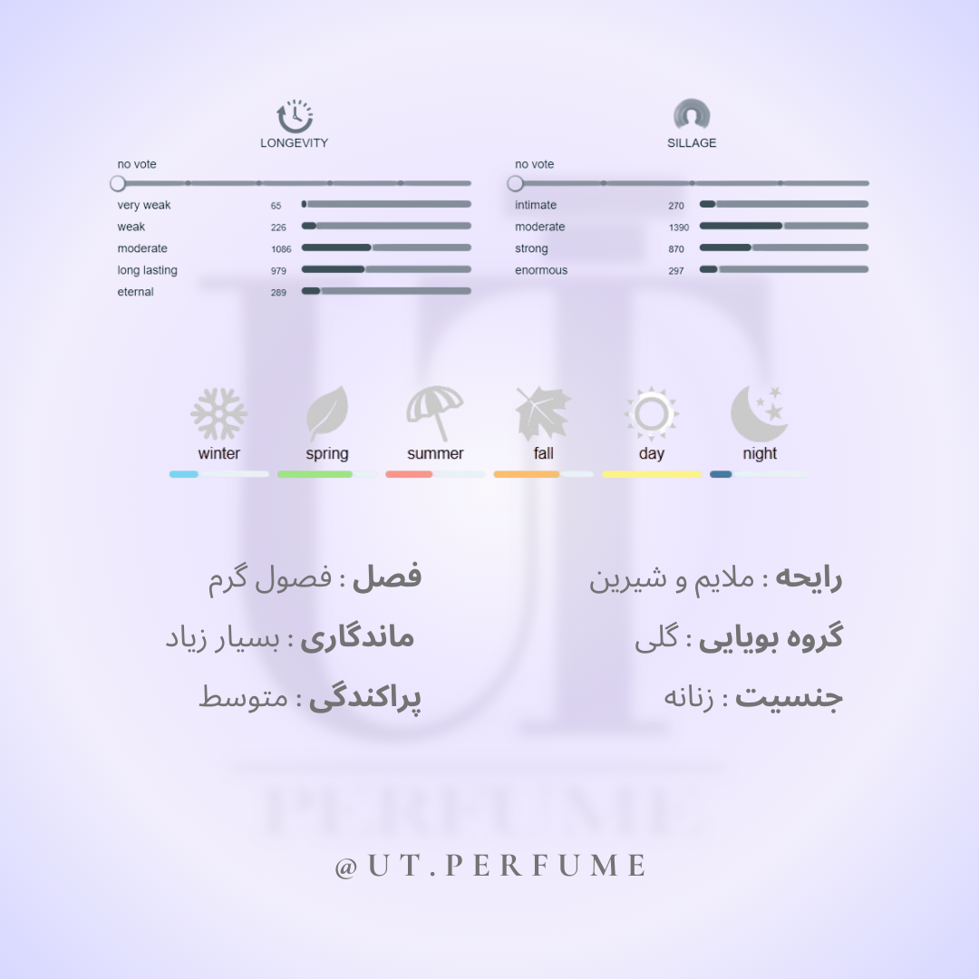 عطر باربری ویکند زنانه | Burberry - Weekend