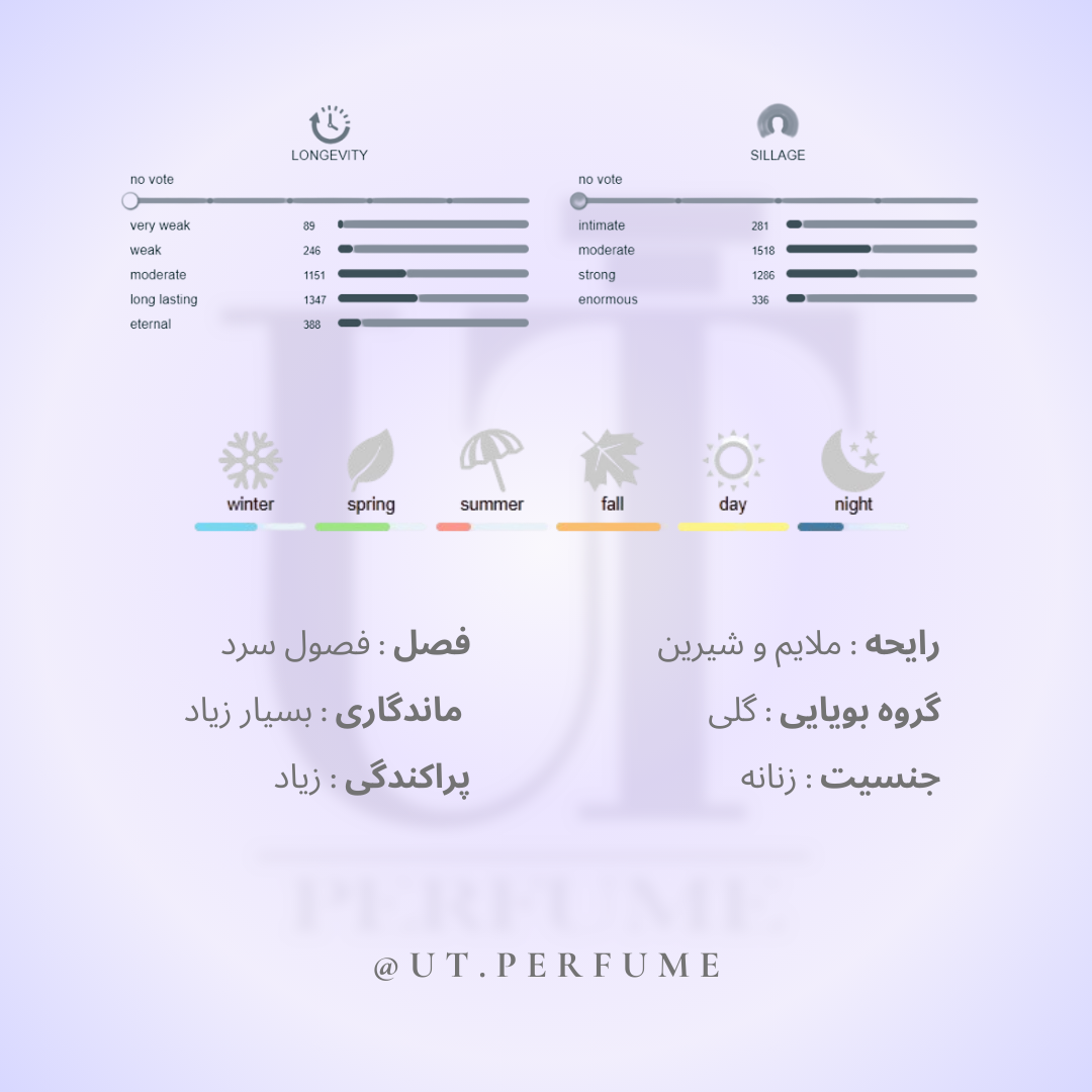 عطر باربری لندن زنانه | Burberry - London