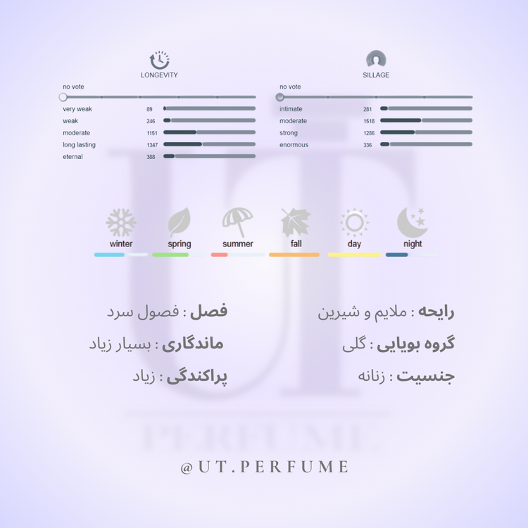 عطر باربری لندن زنانه | Burberry - London