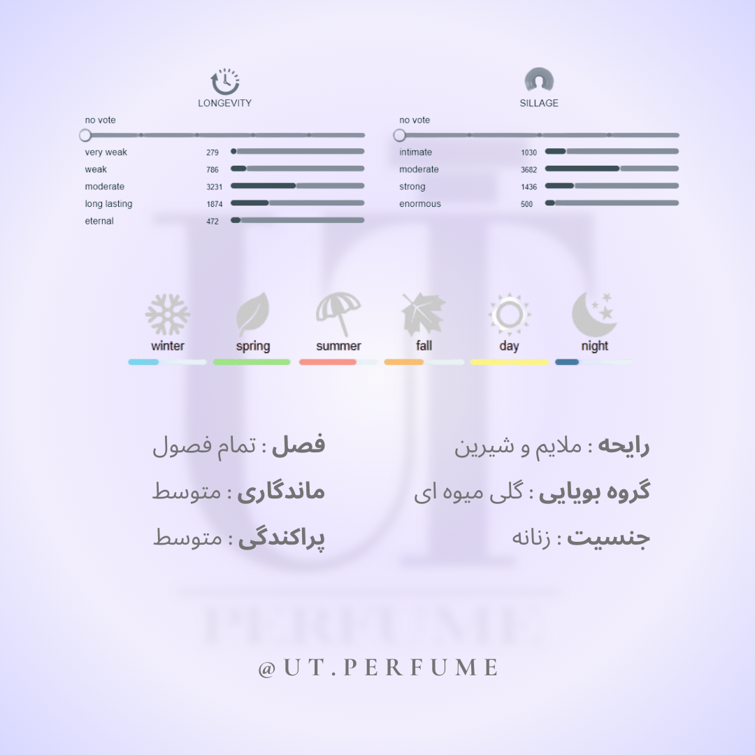 عطر باربری هر زنانه | Burberry - Her