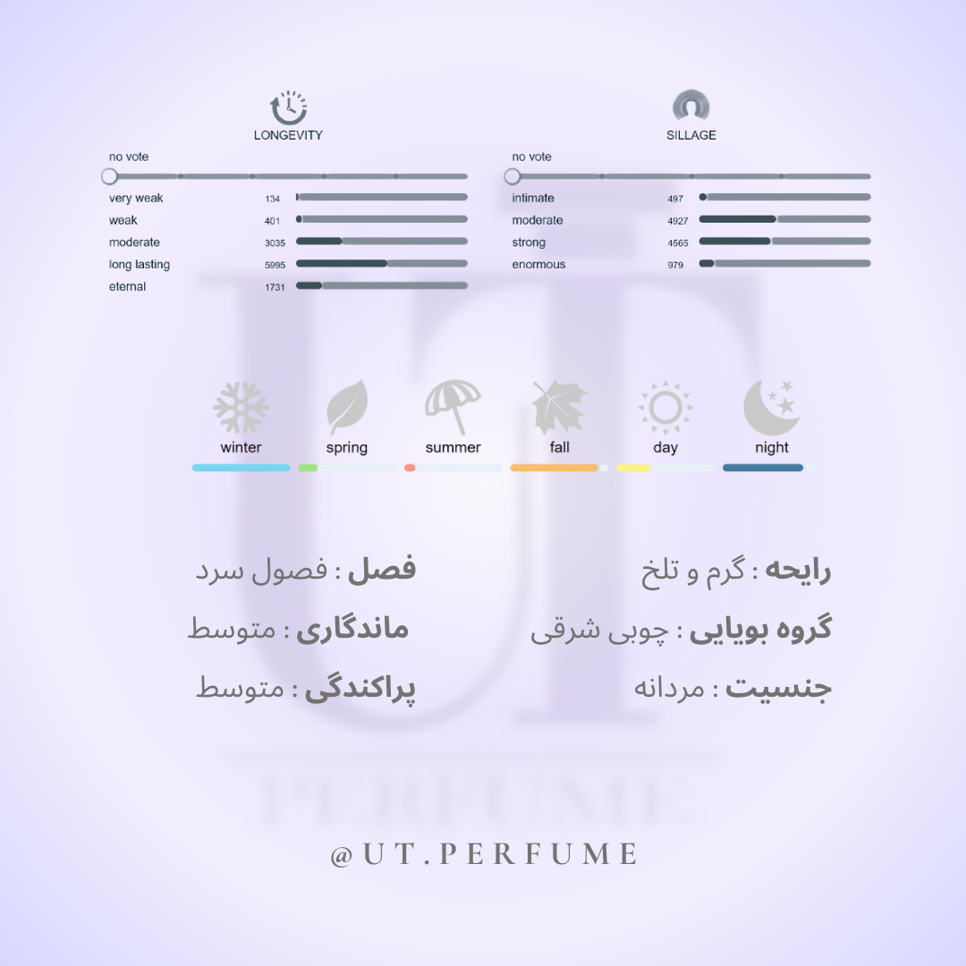 عطر بای کیلیان آنجلز شیر | By Kilian - Angels’ Share