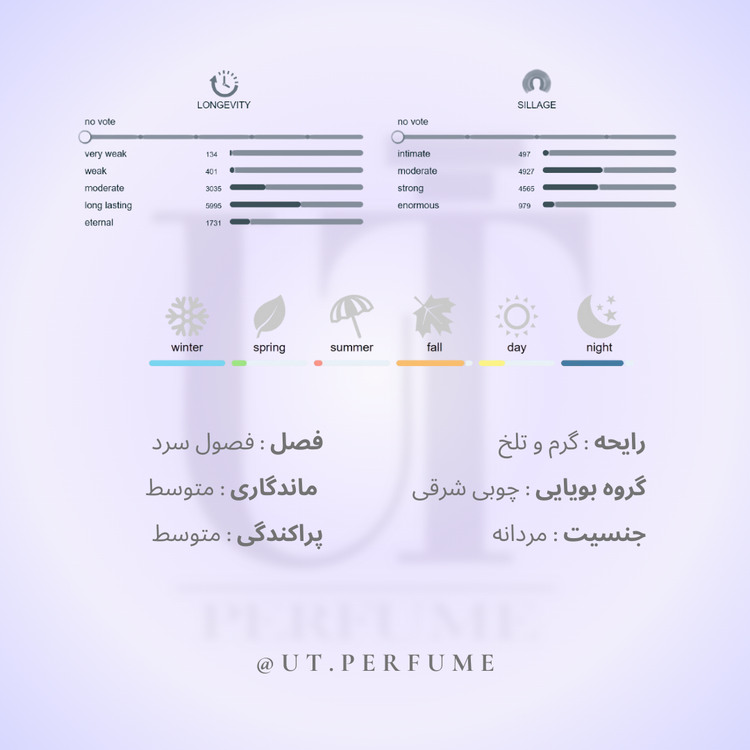 عطر بای کیلیان آنجلز شیر | By Kilian - Angels’ Share