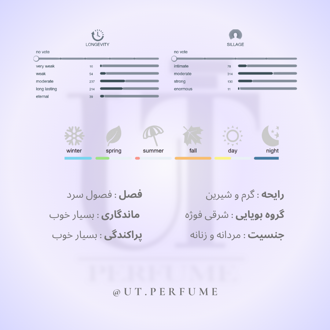 عطر بای کیلیان اولد فشن | By Kilian - Old Fashioned