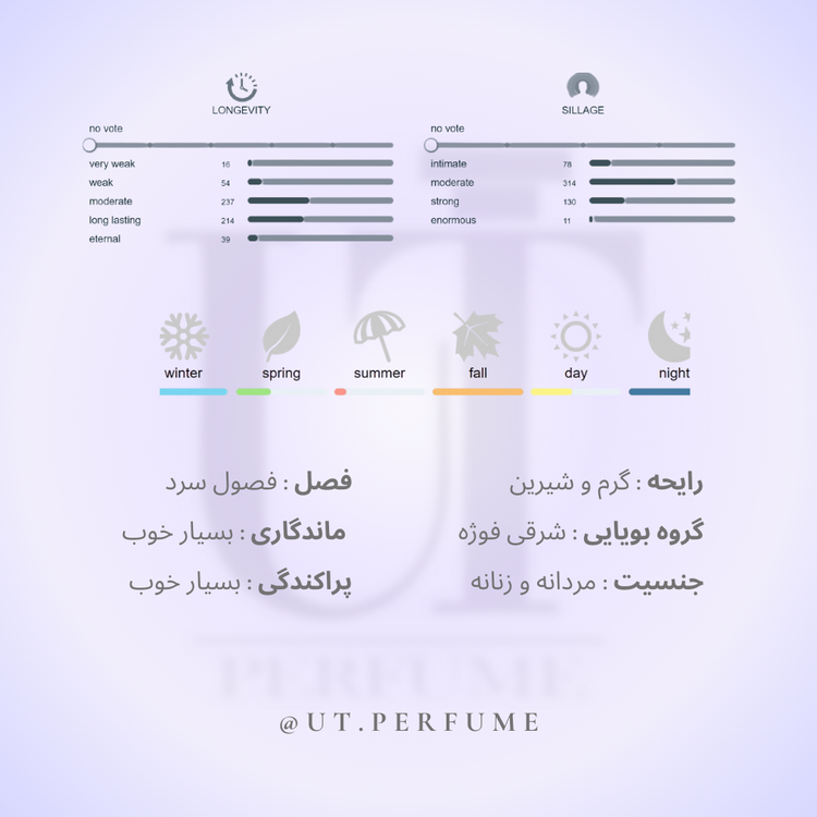 عطر بای کیلیان اولد فشن | By Kilian - Old Fashioned