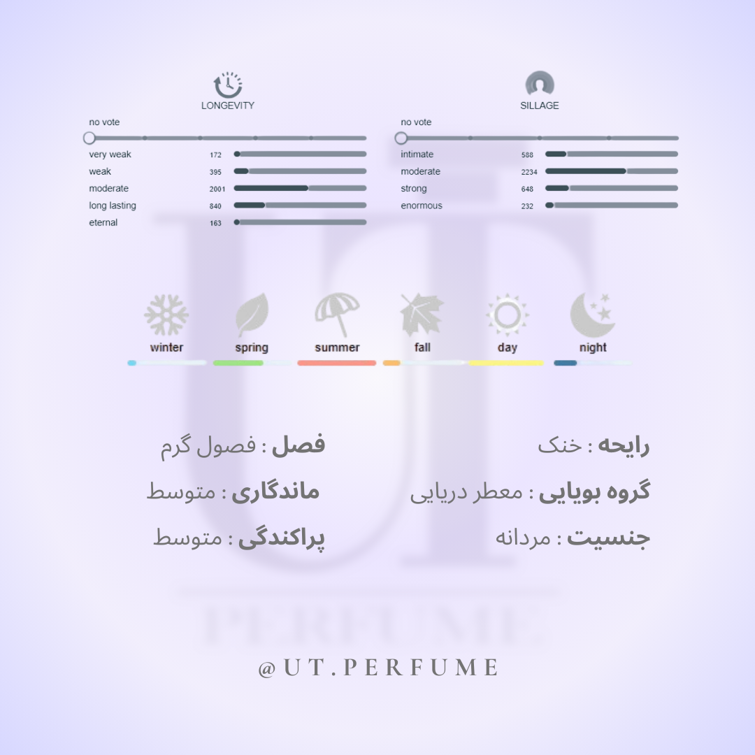 عطر بولگاری آکوا پور هوم مردانه | Bvlgari - Aqva Pour Homme