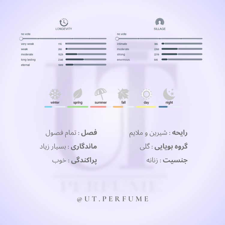 عطر مارلی دلینا زنانه | Parfums de Marly - Delina