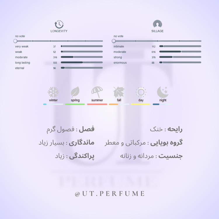 عطر مارلی گالووی | Parfums de Marly - Galloway