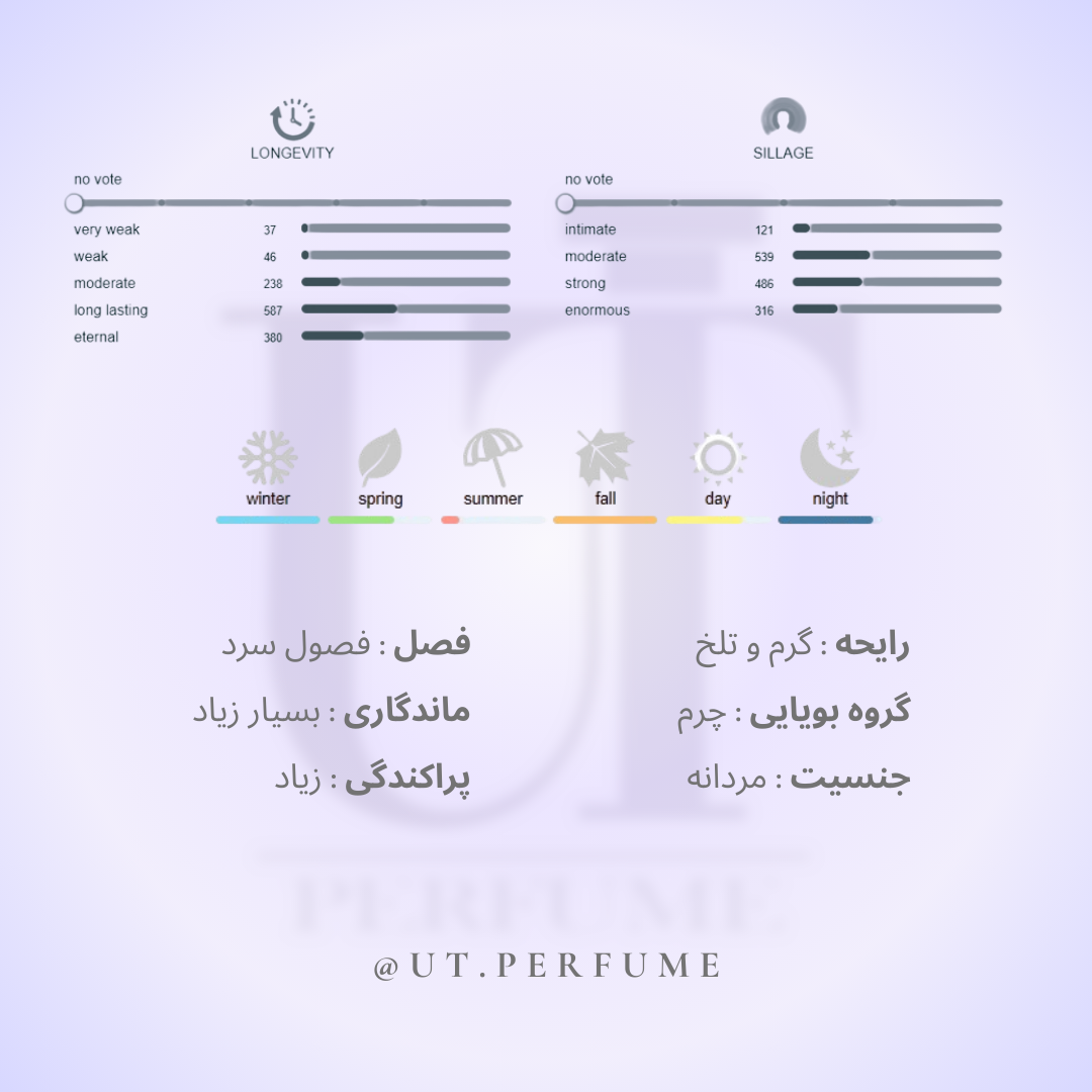 عطر مارلی گودولفین مردانه | Parfums de Marly - Godolphin