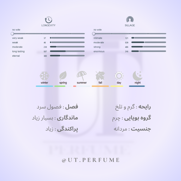 عطر مارلی گودولفین مردانه | Parfums de Marly - Godolphin