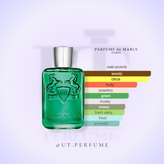 عطر مارلی گرینلی | Parfums de Marly - Greenley