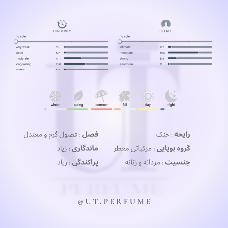 عطر مارلی گرینلی | Parfums de Marly - Greenley