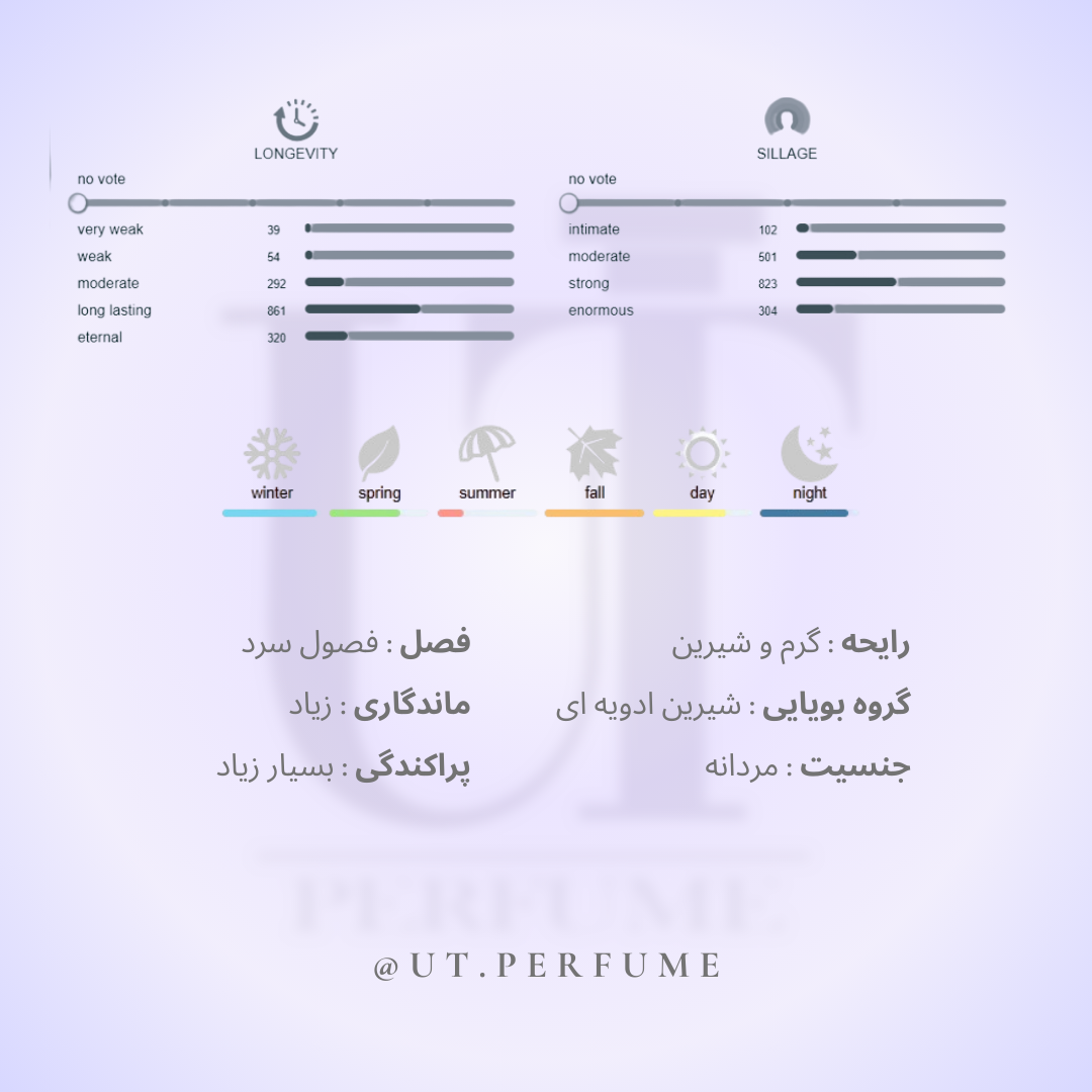 عطر مارلی کالان مردانه | Parfums de Marly - Kalan