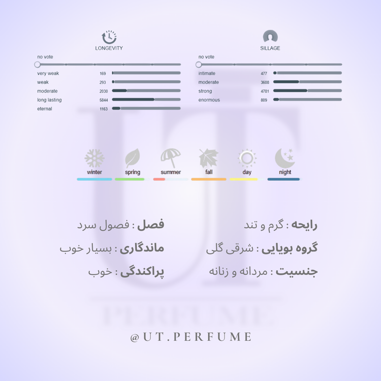 عطر مارلی لیتون | Parfums de Marly - Layton