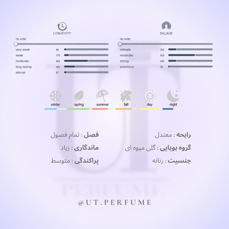 عطر مارلی اوریانا زنانه | Parfums de Marly - Oriana