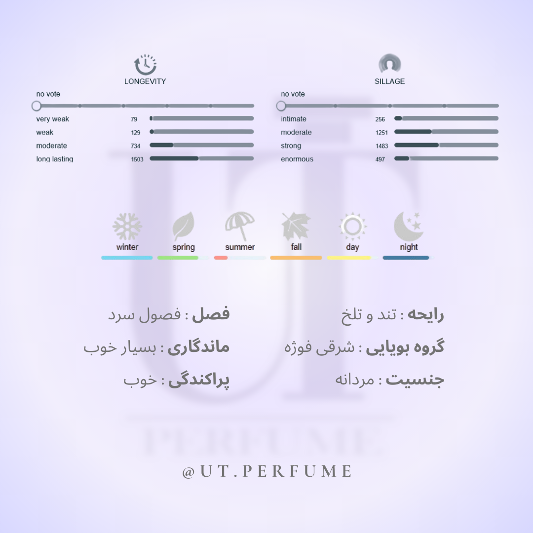 عطر مارلی پگاسوس مردانه | Parfums de Marly - Pegasus