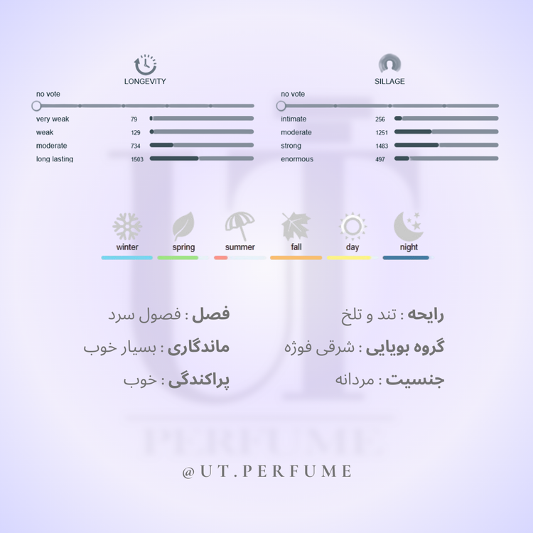 عطر مارلی پگاسوس مردانه | Parfums de Marly - Pegasus