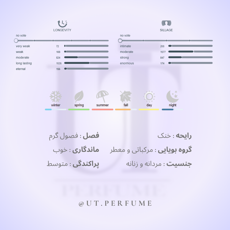 عطر مارلی پرسیوال | Parfums de Marly - Percival