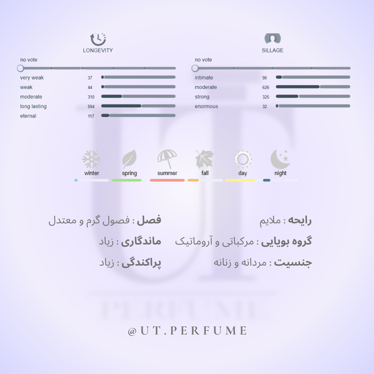 عطر مارلی پرسیوس مردانه | Parfums de Marly - Perseus