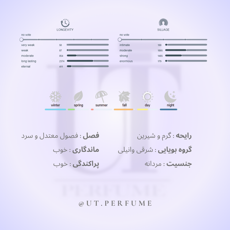 عطر مارلی آلتائیر مردانه | Parfums de Marly - Althaïr