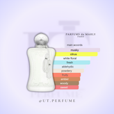 عطر مارلی والایا زنانه | Parfums de Marly - Valaya