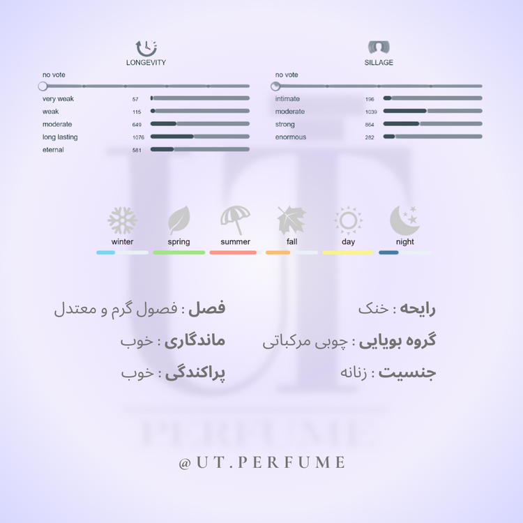 عطر مارلی والایا زنانه | Parfums de Marly - Valaya