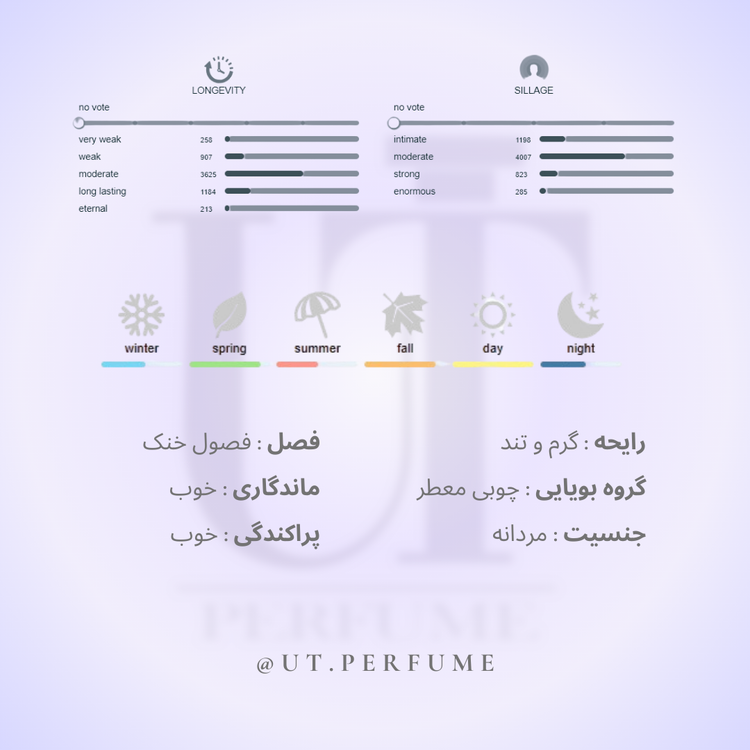 عطر هوگو باس باتلد(بوس باتل) مردانه | Hugo Boss - Bottled