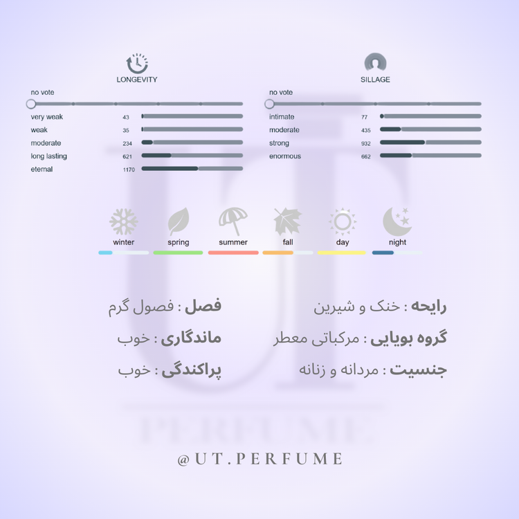 عطر اورتو پاریسی برگاماسک | Orto Parisi - Bergamask