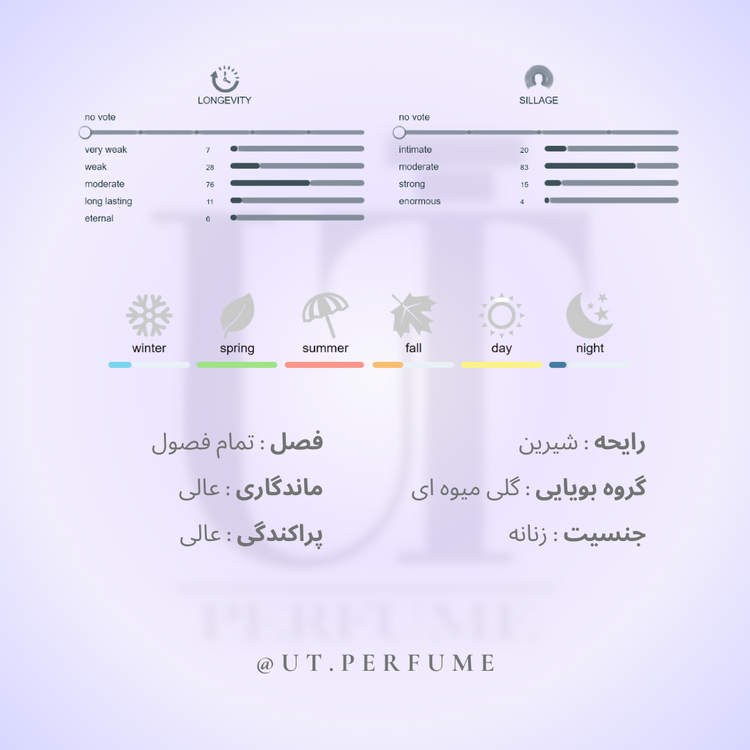 عطر دولچه گابانا امپراتریس رویال زنانه | Dolce Gabbana - L’Imperatrice Royale