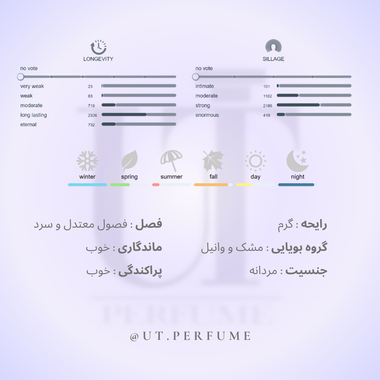 عطر پاکورابان اینوکتوس الکسیر مردانه | Paco Rabanne - Invictus Elixir