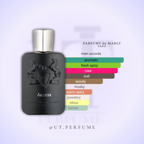 عطر مارلی آکاستر | Parfums de Marly - Akaster
