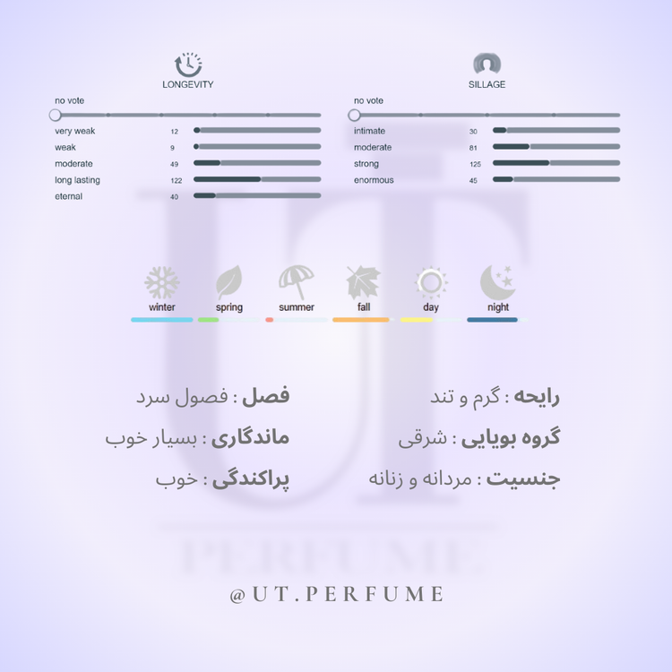 عطر مارلی آکاستر | Parfums de Marly - Akaster