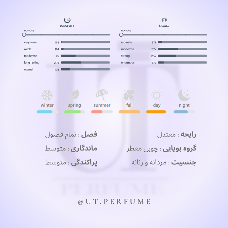 عطر له لابو سانتال 33 | Le Labo - Santal 33
