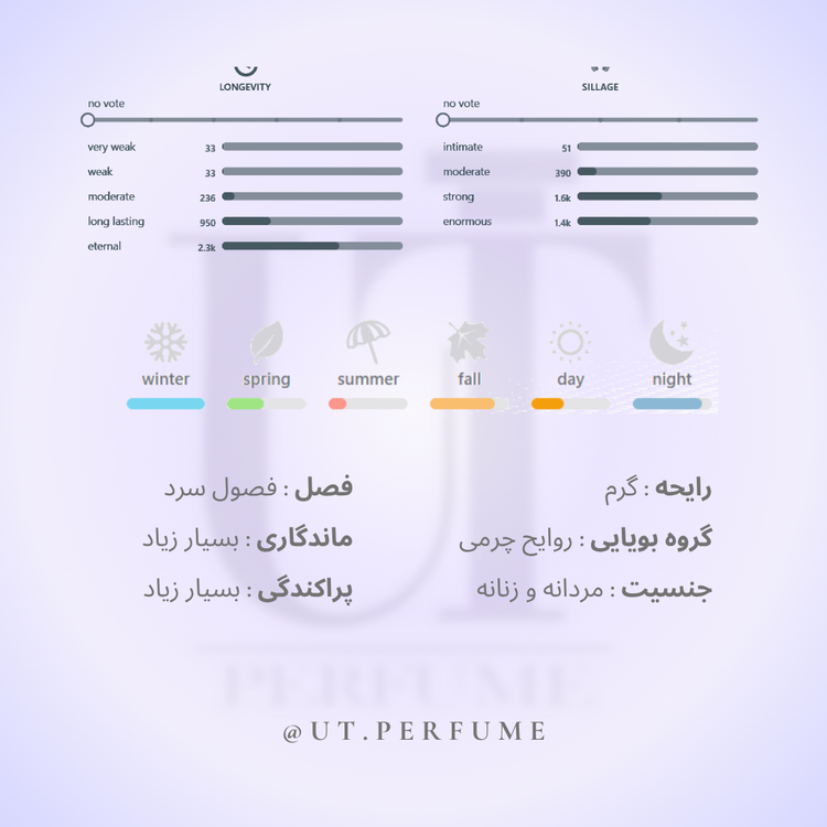 عطر میسون کریولی عود ماراکوجا | Maison Crivelli - Oud Maracuja
