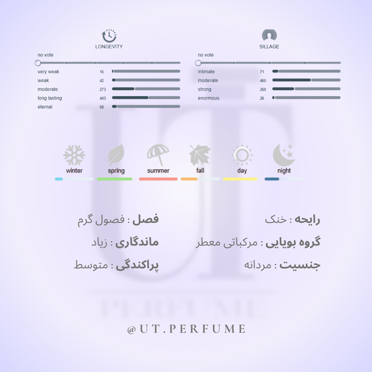 عطر لویی ویتون متیور مردانه | Louis Vuitton - Me'te'ore